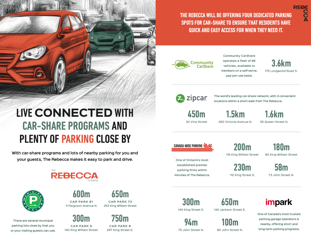 Illustration of a red car with text promoting car-share programs and parking options. Logos and addresses of services like Community CarShare, Zipcar, and nearby parking spots with distances from The Rebecca are listed on the right. Explore these convenient options alongside new condos in Brampton.