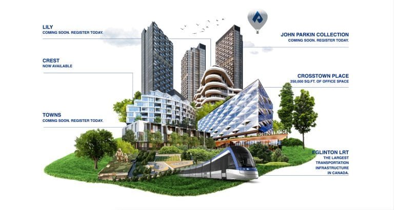 A visual representation of a real estate development showcasing various projects: Lily, Crest, Towns, John Parkin Collection, Crosstown Place, and Eglinton LRT. It features modern residential and office buildings with a futuristic design, surrounded by greenery and an advanced transit system.
