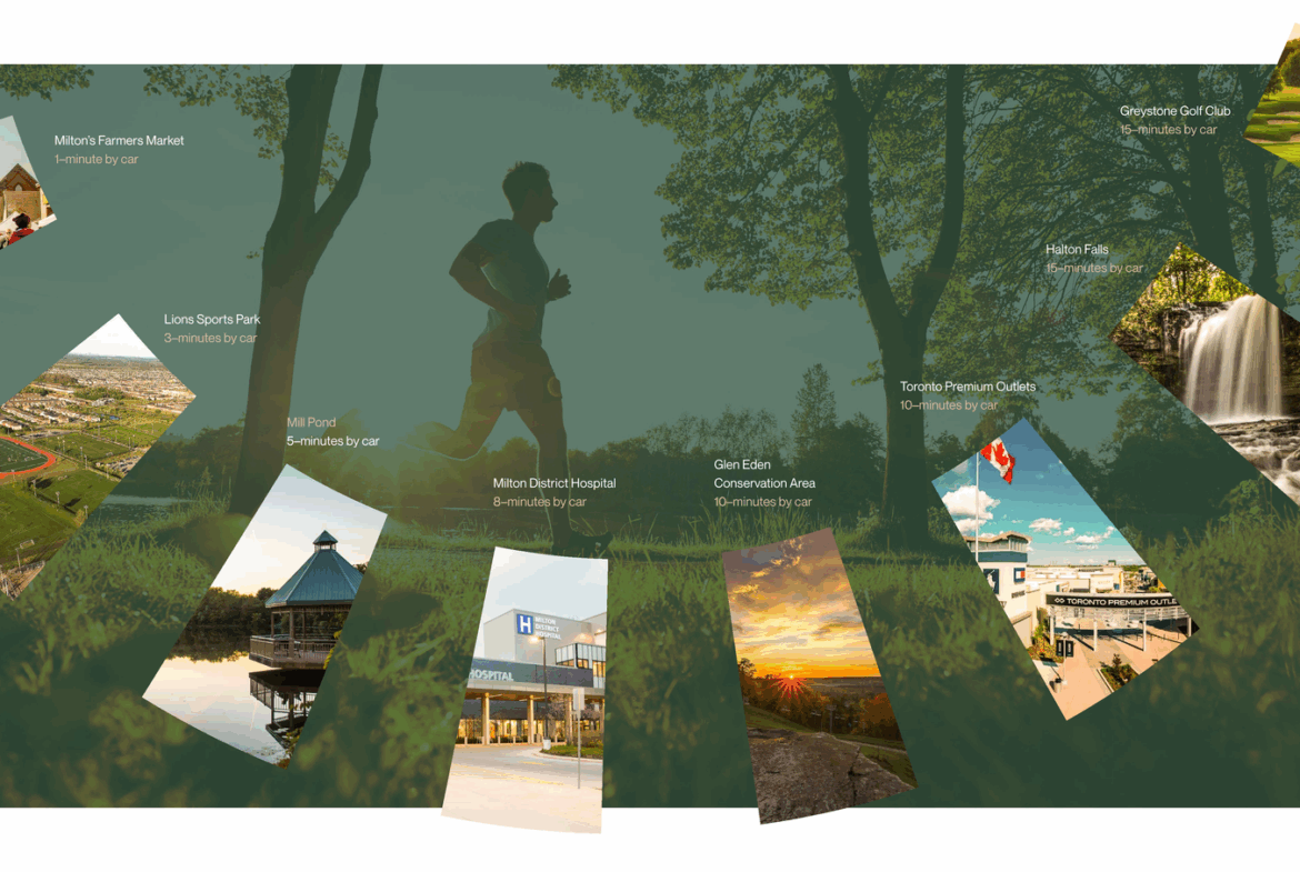 A collage displays a person jogging and various locations: Milton Sports Park, farmer's market, Glen Eden Park, Toronto Premium Outlets, Kelso Conservation with waterfall, golf course, hospital, and rural roads. Paths and driving times are indicated. Perfect for discovering new homes nearby.