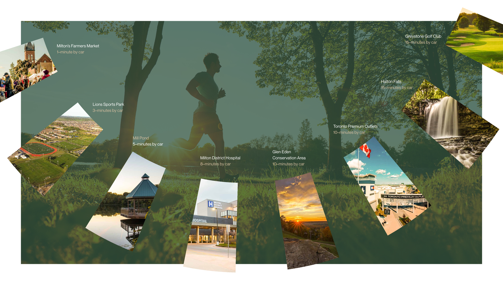A collage displays a person jogging and various locations: Milton Sports Park, farmer's market, Glen Eden Park, Toronto Premium Outlets, Kelso Conservation with waterfall, golf course, hospital, and rural roads. Paths and driving times are indicated. Perfect for discovering new homes nearby.