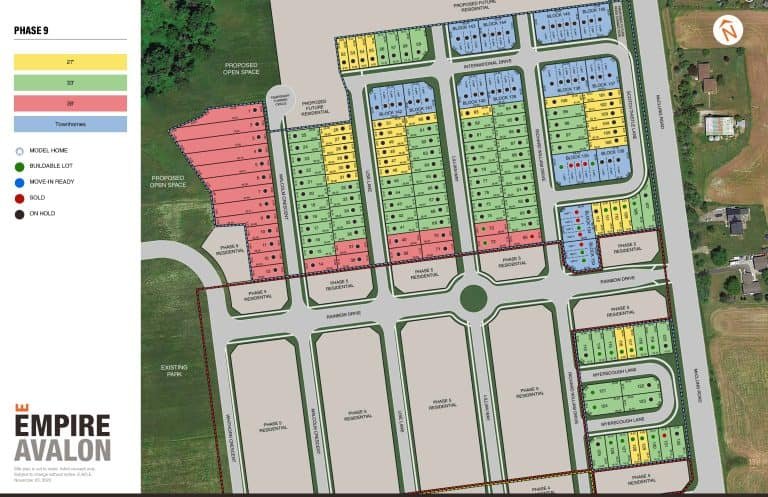 A detailed site map of Empire Avalon Phase 9 showcases plots for various home types, including pre-construction homes. The color-coded legend indicates model homes, ready-to-build, sold, and on-hold statuses. Surrounding roads and existing farm areas are visible.