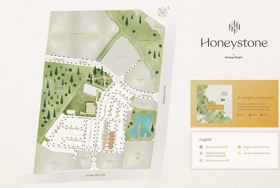 Map of Honeystone, a residential development showcasing pre-construction homes. It features streets, plots for terraced townhomes, single and double-detached homes, alongside a park and green space. A legend, inset map, and compass icon are included for this exciting new community in the GTA.