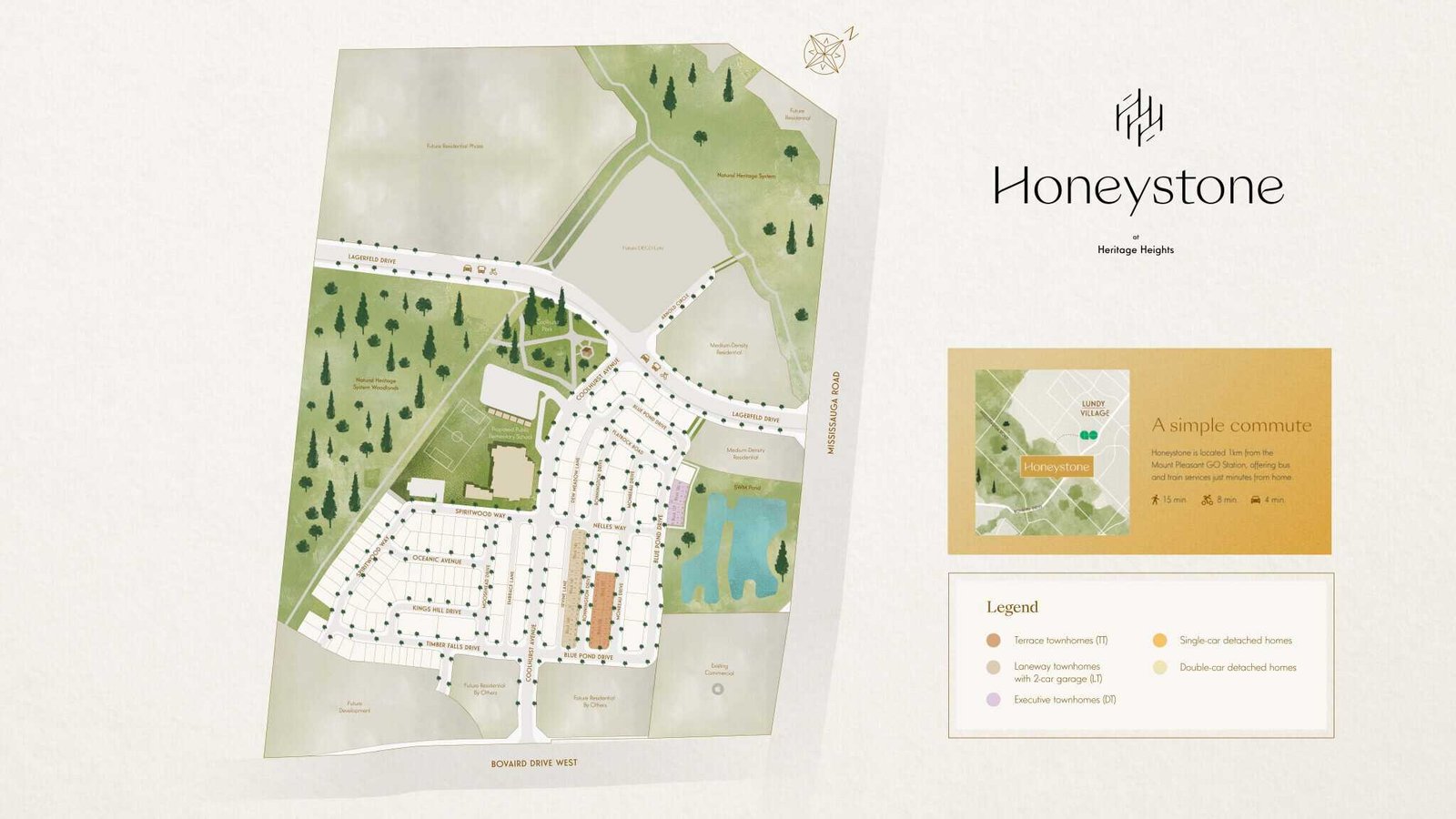Map of Honeystone, a residential development showcasing pre-construction homes. It features streets, plots for terraced townhomes, single and double-detached homes, alongside a park and green space. A legend, inset map, and compass icon are included for this exciting new community in the GTA.