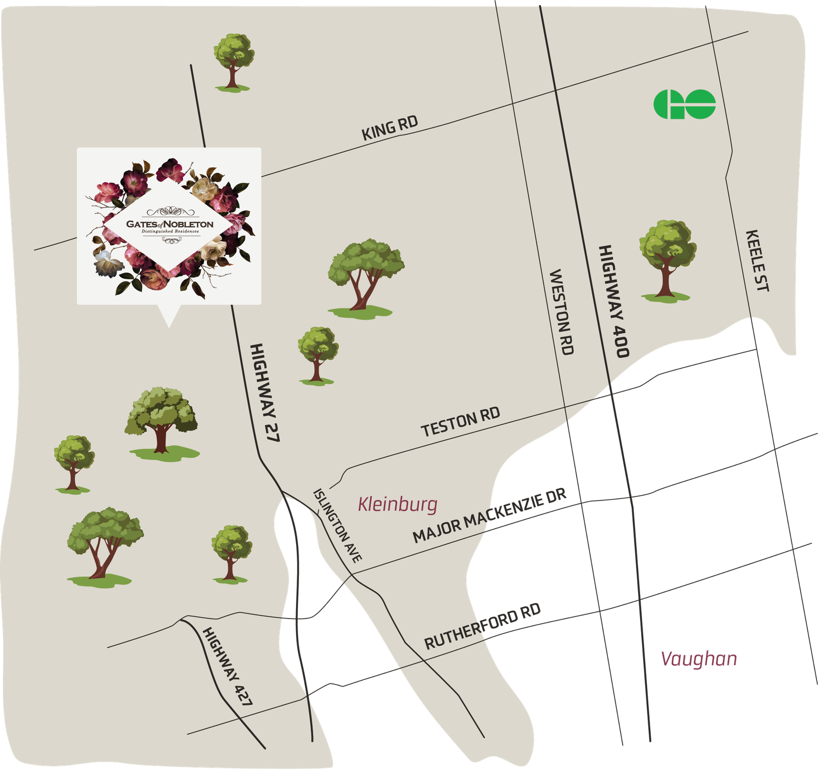 Gates of Nobleton A stylized map of Kleinburg featuring major roads like Highway 27, Highway 400, and Weston Road, with trees marked along the routes. The Gates of Nobleton is prominently labeled with a decorative floral motif, and the Metrolinx GO logo sits in the northeast corner.